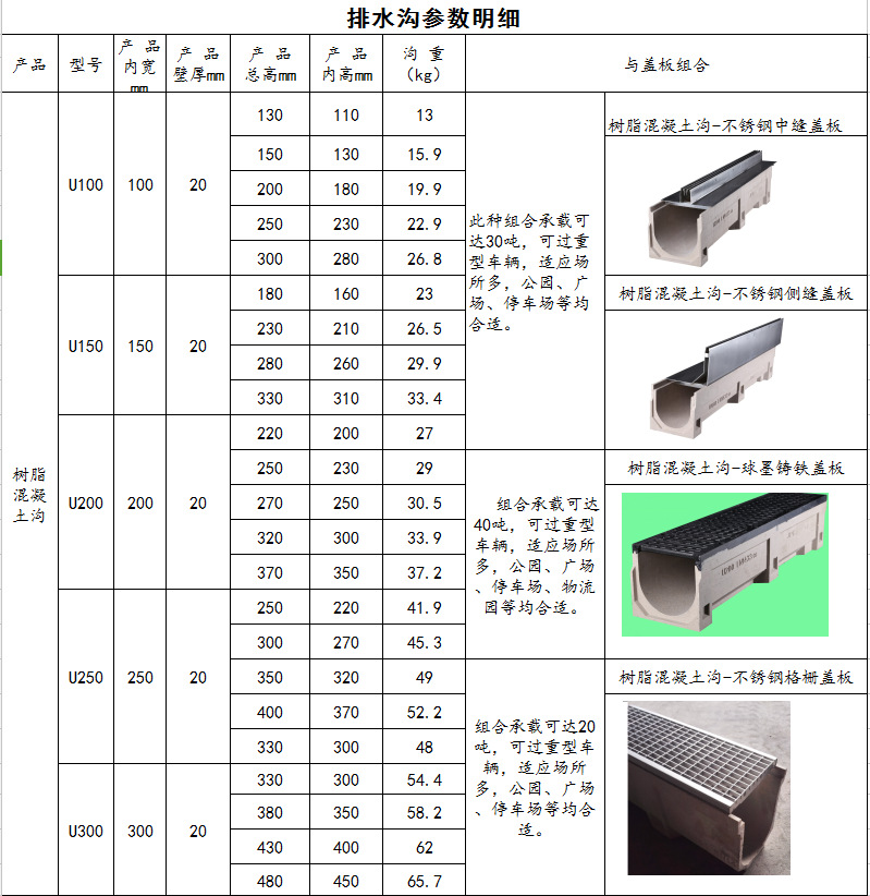 成品排水沟道路排水沟排水沟排水槽hdpe线性排水沟