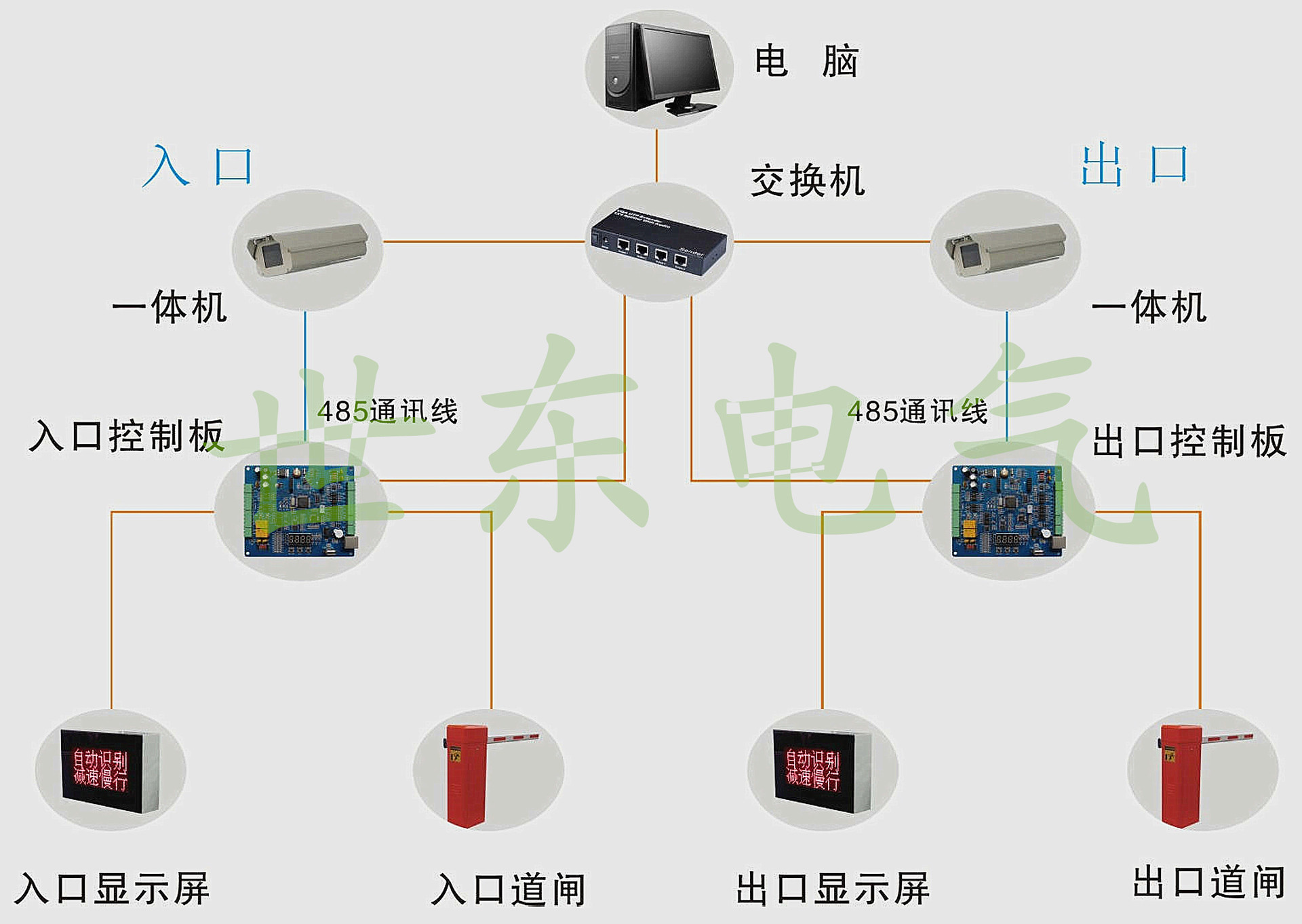世东智能停车场管理系统 写字楼停车场纯车牌识别 汽车智能充电桩