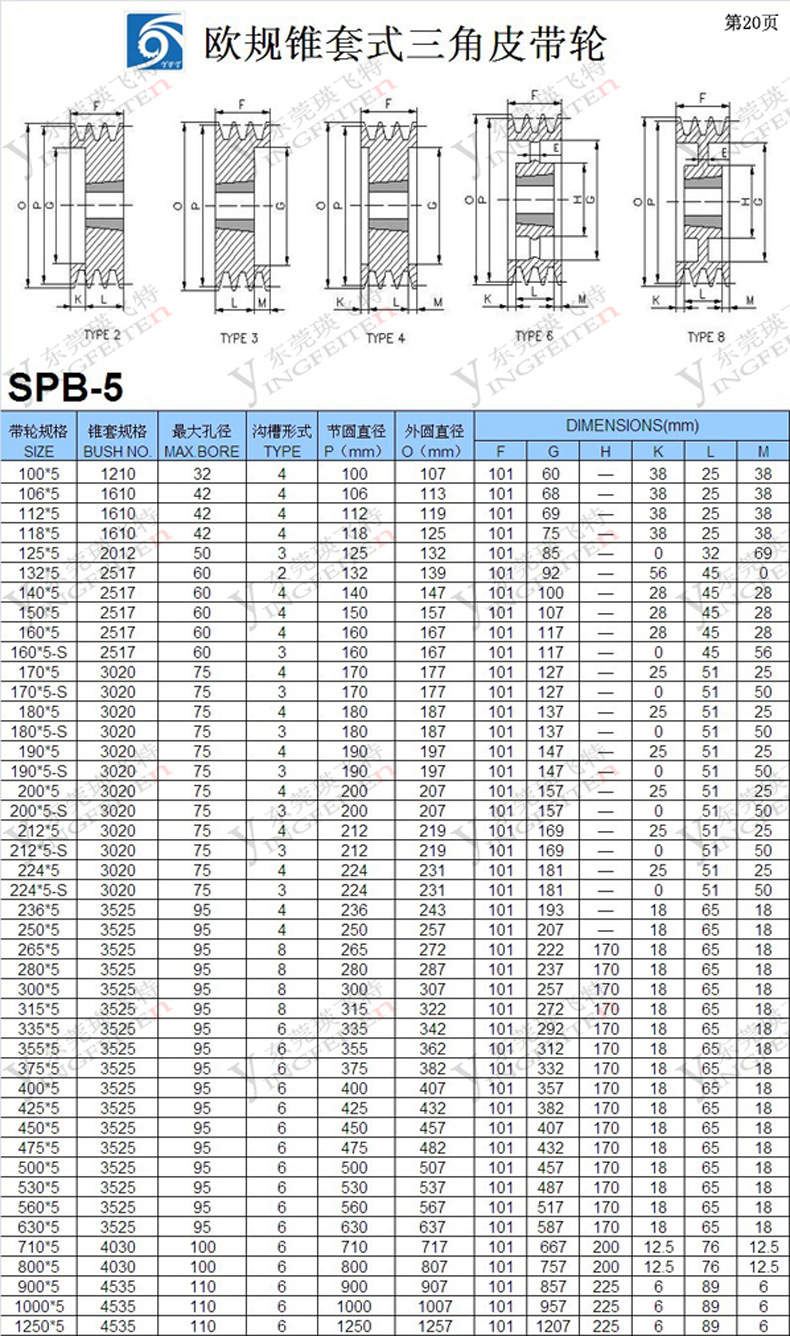 厂家供应皮带盘三角皮带轮同步皮带轮锥套电机皮带轮欧标皮带轮