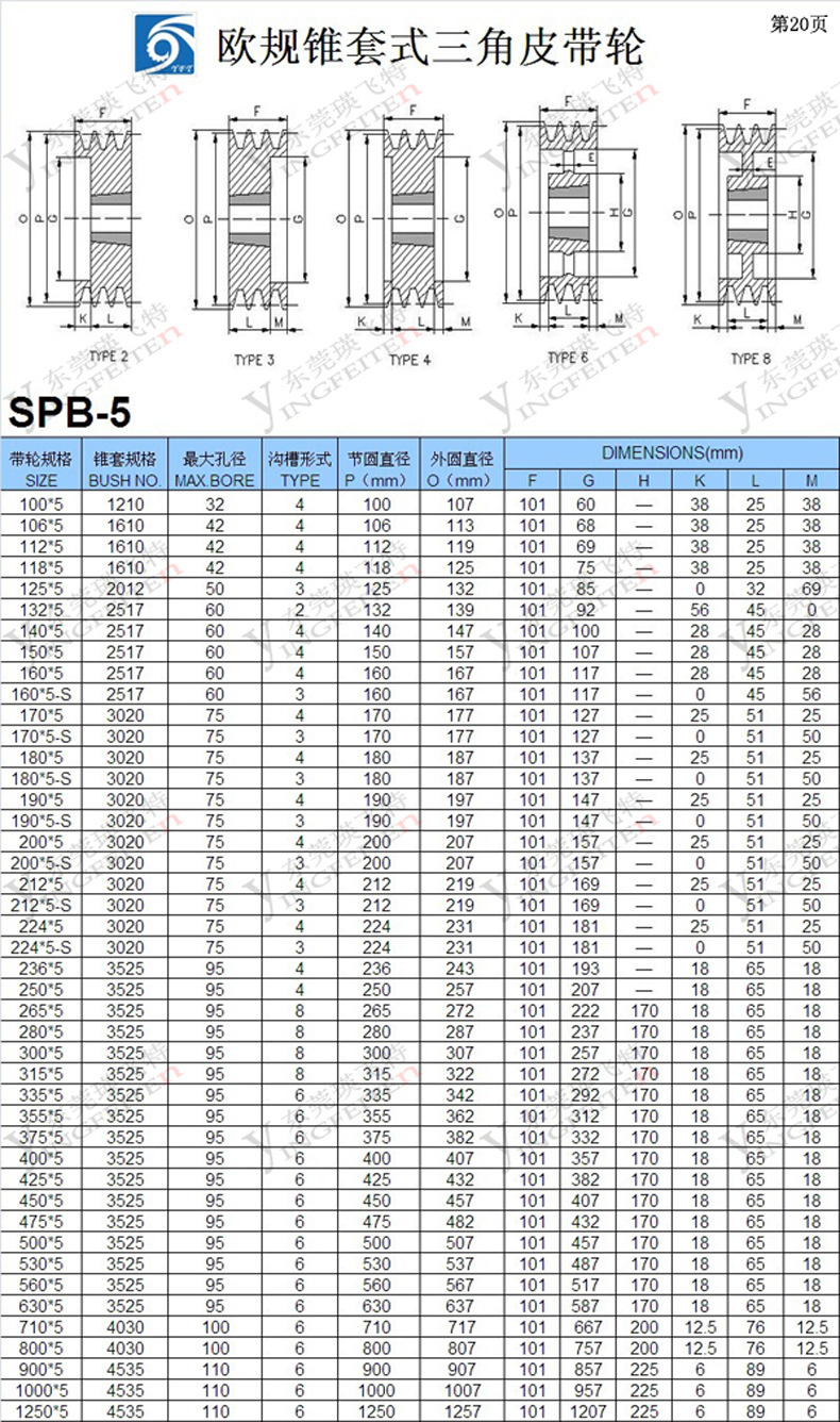 三角皮带轮型号对照表图片