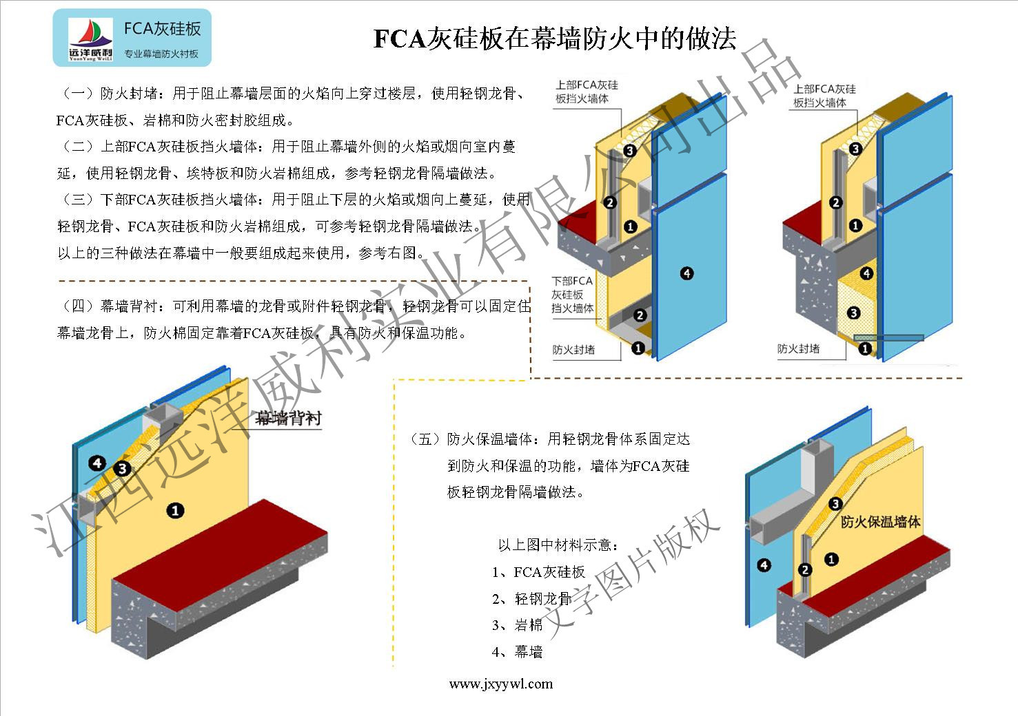 中密度纤维增强水泥板隔热保温防火防水吸音 幕墙衬板