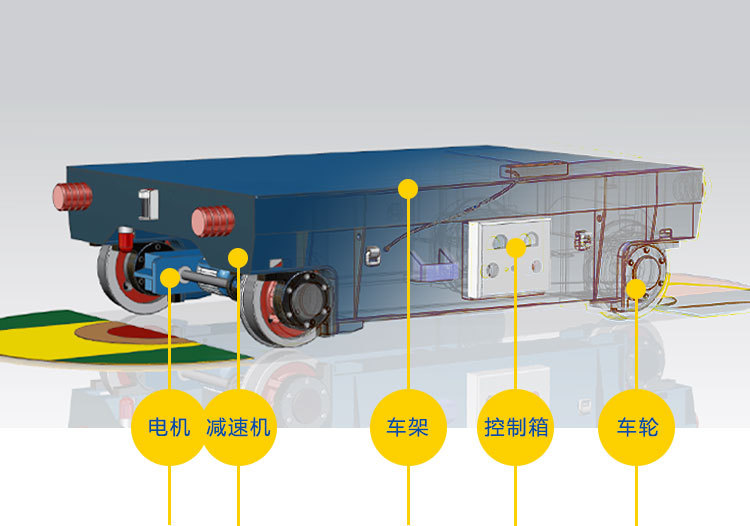 型材的生产过跨搬运车35吨转运台车横移电动平车