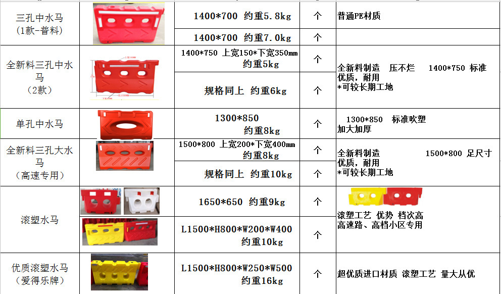 三孔环保水马 施工道路维修注水围栏广州