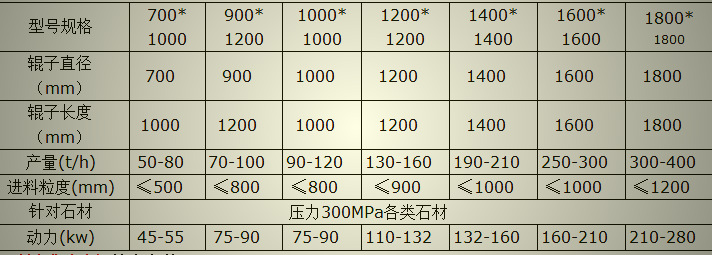 箱式破碎机技术参数