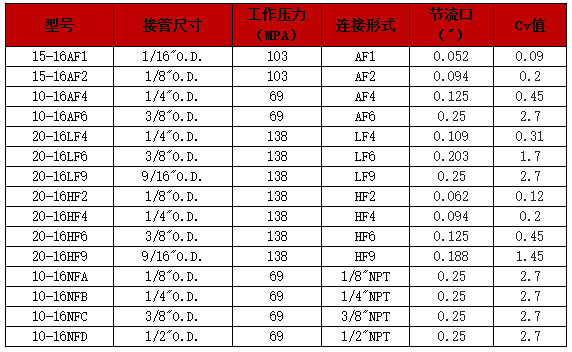 上海兢亿供应hip不锈钢球阀20-71lf6,hip固定式球阀20-71lf9