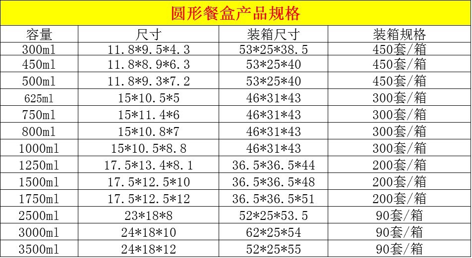 一次性饭盒快餐盒pp塑料环保外卖盒打包盒批发一次性方盒圆碗