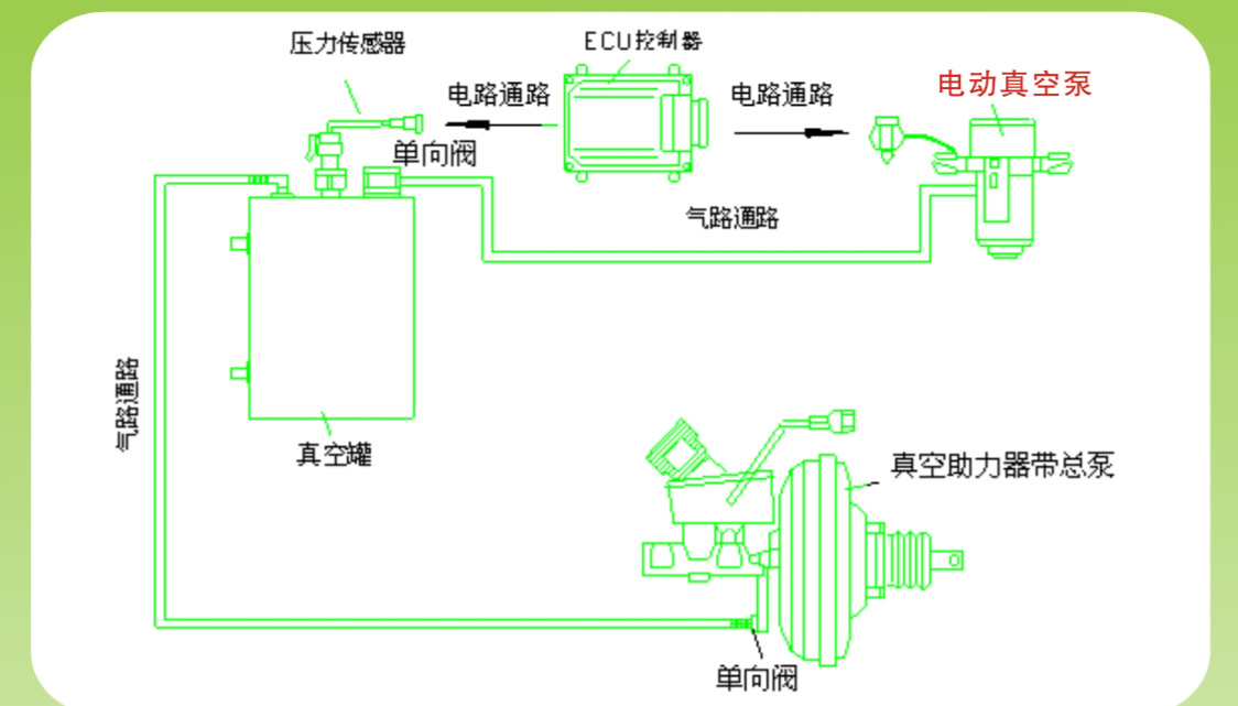 涡轮增压汽车 刹车真空泵,涡轮增压汽车电动刹车真空泵