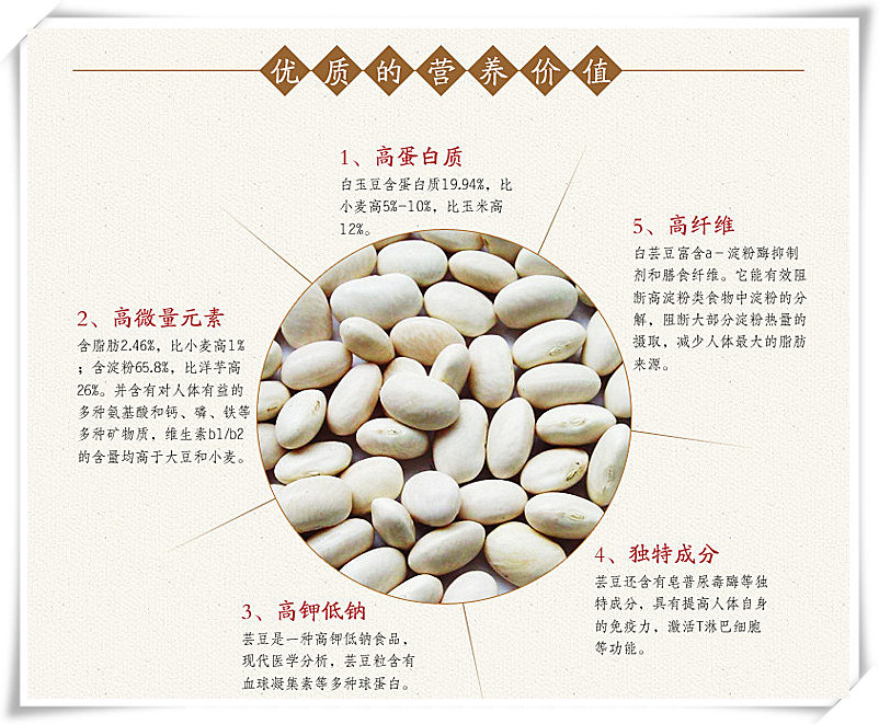 白芸豆减肥功效图片