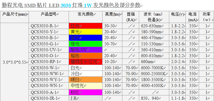 3030灯珠 白光 冷白 暖白 冰蓝 3030led灯珠 3v 6v 9v 18v 36v