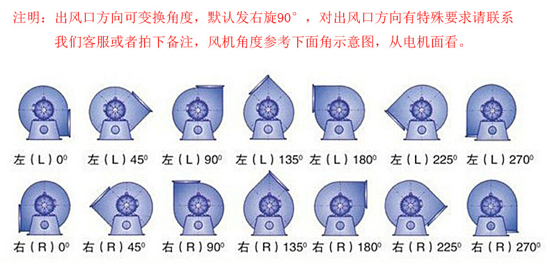 岩棉离心机风环的角度图片