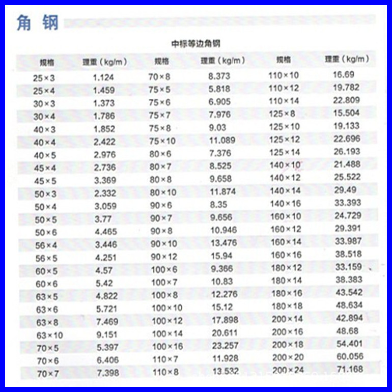 厂家直销角钢角铁角钢价格角钢价格表热镀锌角铁5#角钢