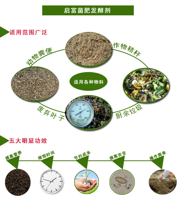 把鸡粪给果树做底肥怎么快速腐熟?