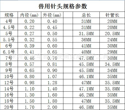 不锈钢兽用针头兽用注射针头 连续注射器针头 点胶针规格4号-20号