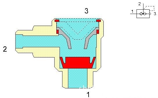  1>接气源, 2>接执行元件, 3>通大气.