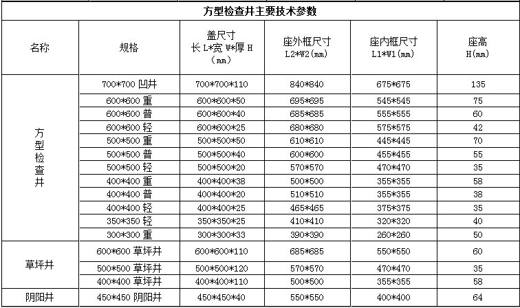 钢纤维混凝土井盖规范图片