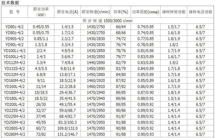 yd系列变极多速三相异步电机yd180l-8/6 9/12kw双速电动机马达