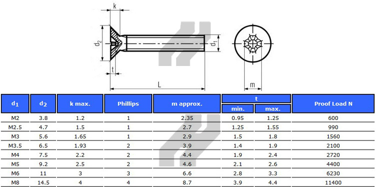 不锈钢304沉头平头十字机螺丝钉螺栓din965 csk phi scr