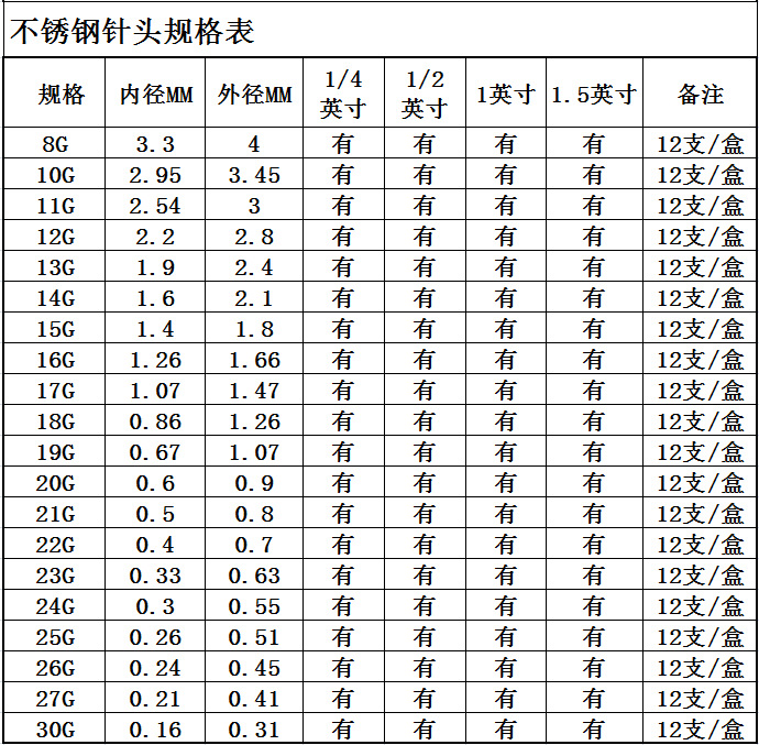 16号针头直径图片