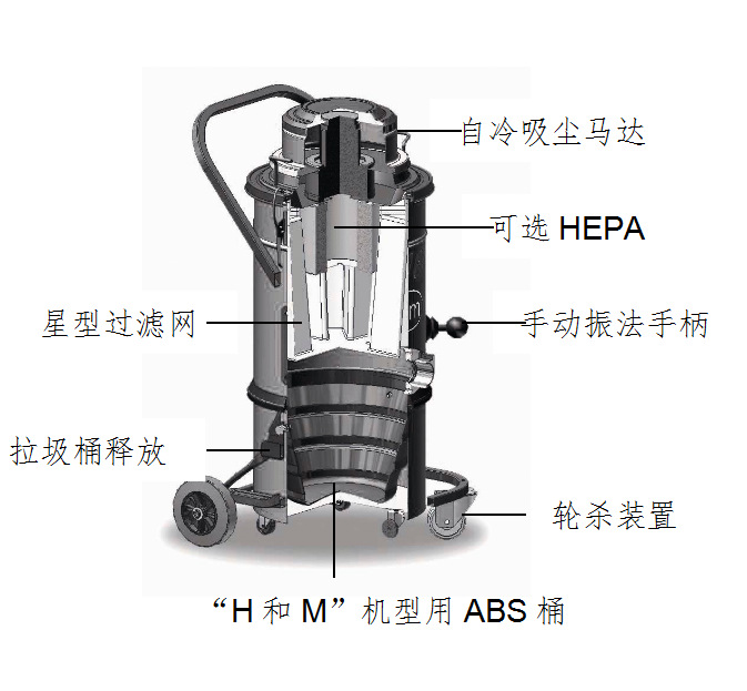 nilfisk力奇118 工业吸尘器 干湿两用粉尘铁屑 车间用静音吸尘器
