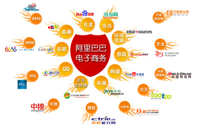 开通网销宝心得 - 阿里巴巴商友圈