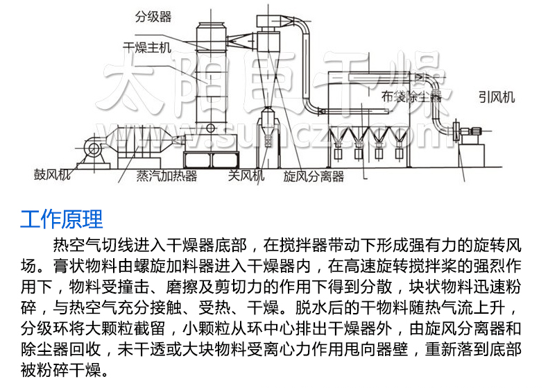 免费送货,指导安装. 有现货的规格当天或隔天发货.