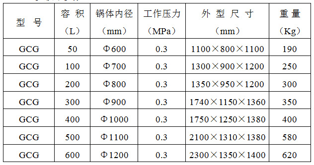 厂家直销 不锈钢搅拌夹层锅 可倾式混合刮边夹层锅