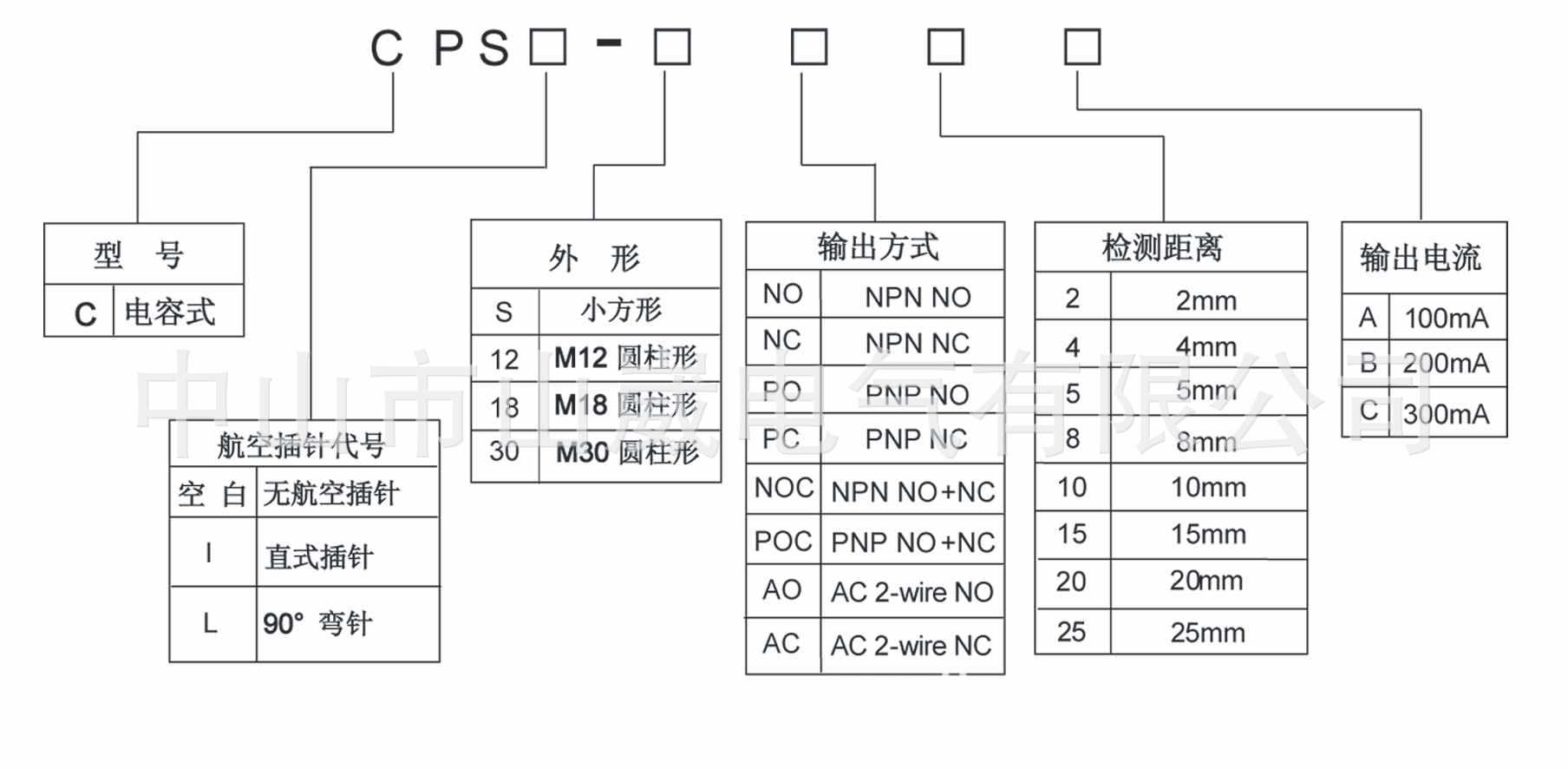 m18航空插头针电容式接近开关npn/鱼猪饲料感应器dc24v 生产厂家