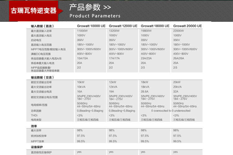 光伏逆变器分类图片