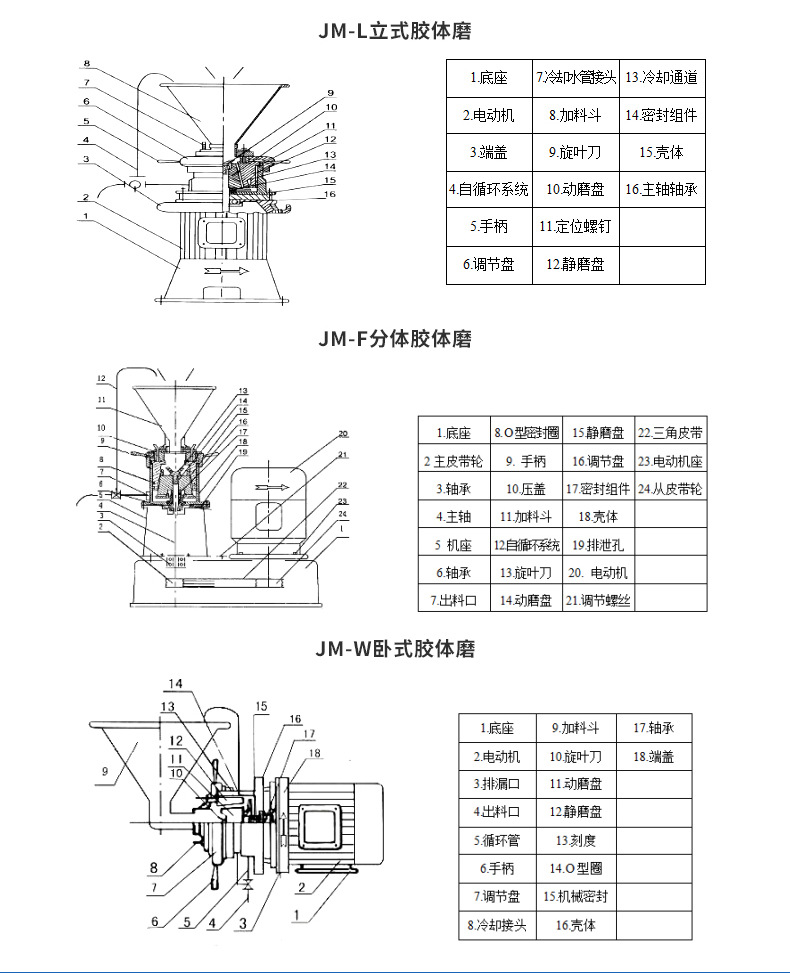 jml-100咖啡豆研磨机胶体磨工业立式胶体磨 家用小型食品研磨机