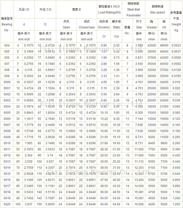 6206轴承滚珠直径图片