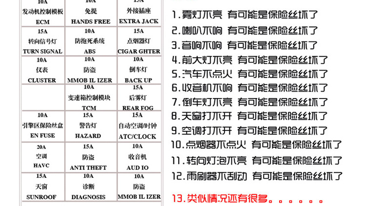 18款迈腾保险盒说明 迈腾保险盒图解对照表