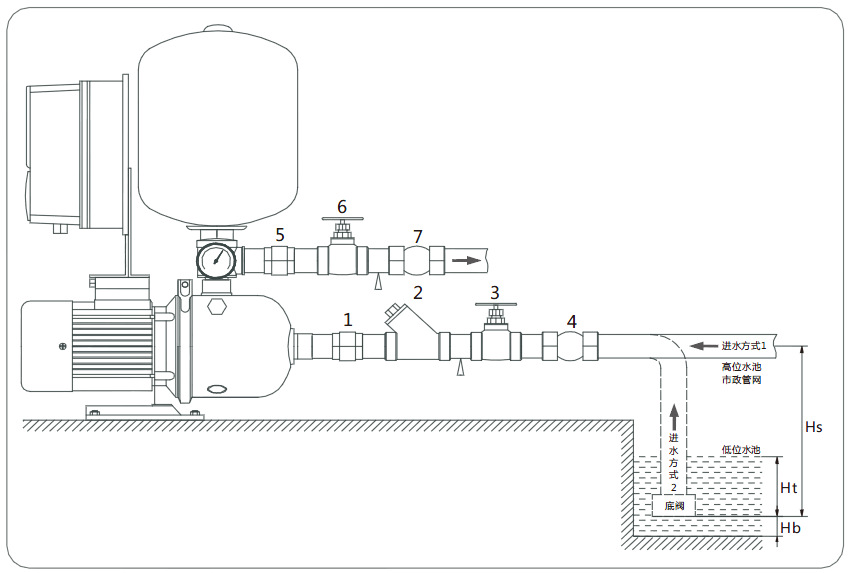 变频全自动增压泵_全自动管道增压泵_自来水自动加压水泵型号价格厂家