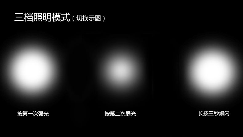 高亮自行车前灯头灯t6 4节电池1200流明
