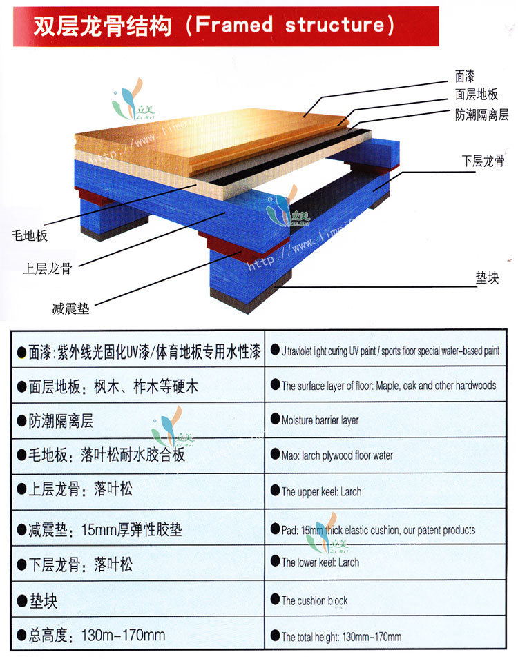 双层龙骨结构