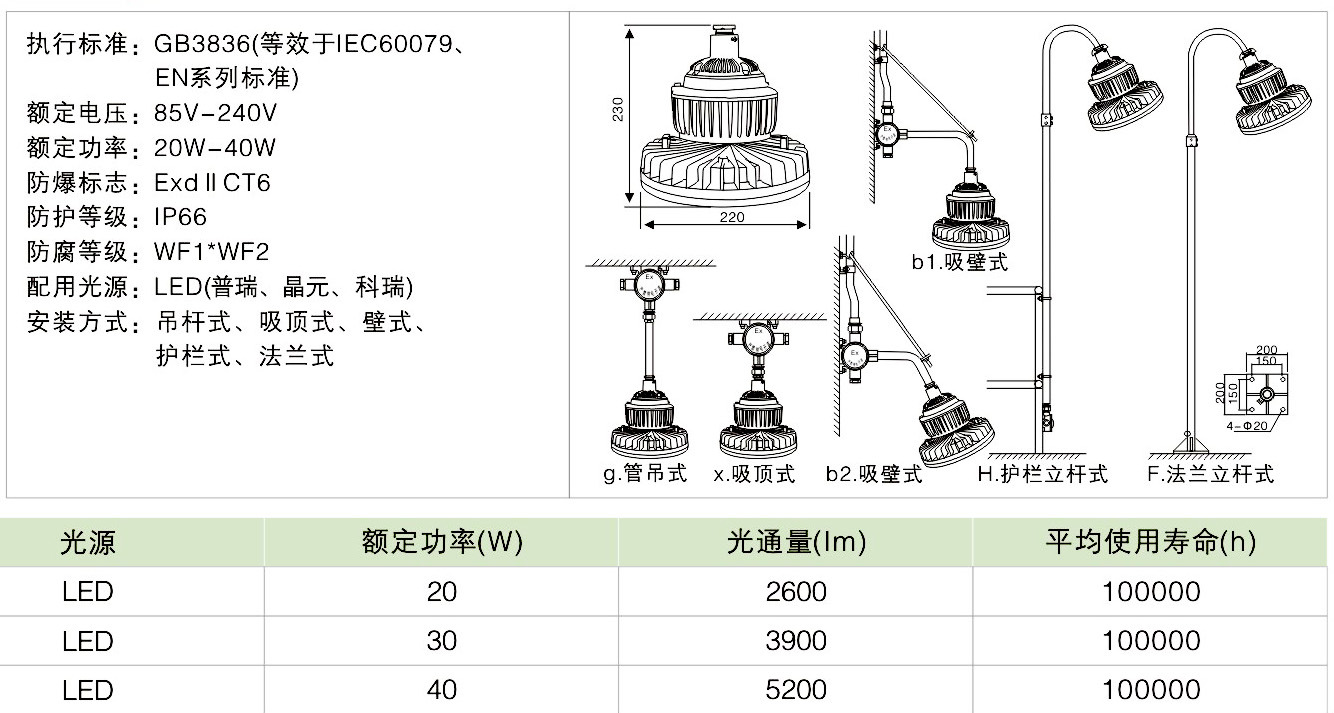 免维护led三防灯旭辉防爆 xhf980工矿led灯 led工矿灯 直销