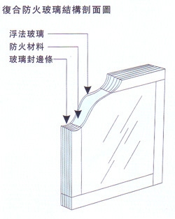 复合防火玻璃的结构图,望对你有所帮助,防火相关资料可以访问网站:www