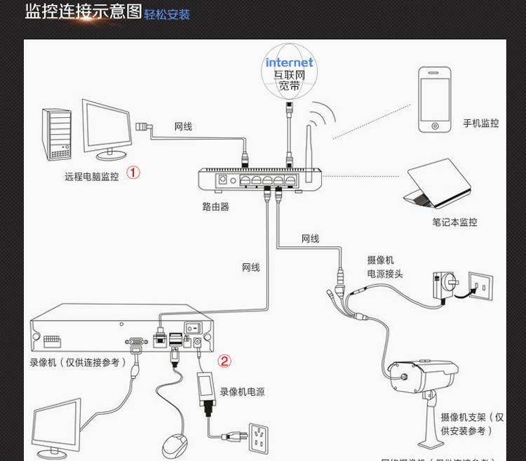 监控系统/智能安防系统安装/监控工程系统安装/安装监控