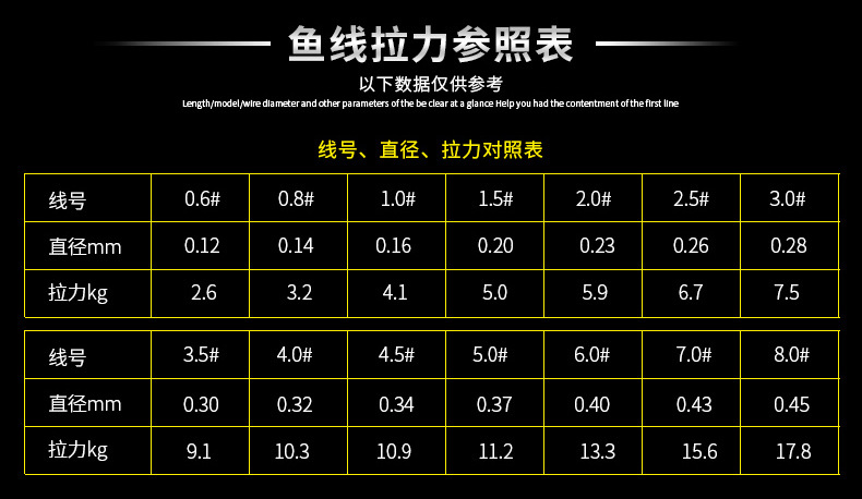 品牌:eoongsng 名称:鱼100m鱼线 颜色:隐形白色 线号:0.4-8.