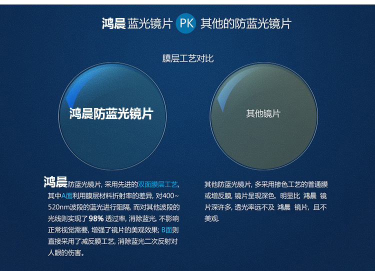 促销鸿晨1.56非球面镜片防蓝光 树脂近视镜片树脂眼镜片非球面