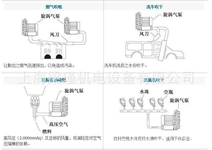 旋渦式氣泵應用2