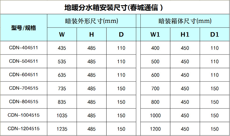 拆装式地暖箱 分水器箱 分集水器遮挡暗装箱 拆装式分水器铁箱
