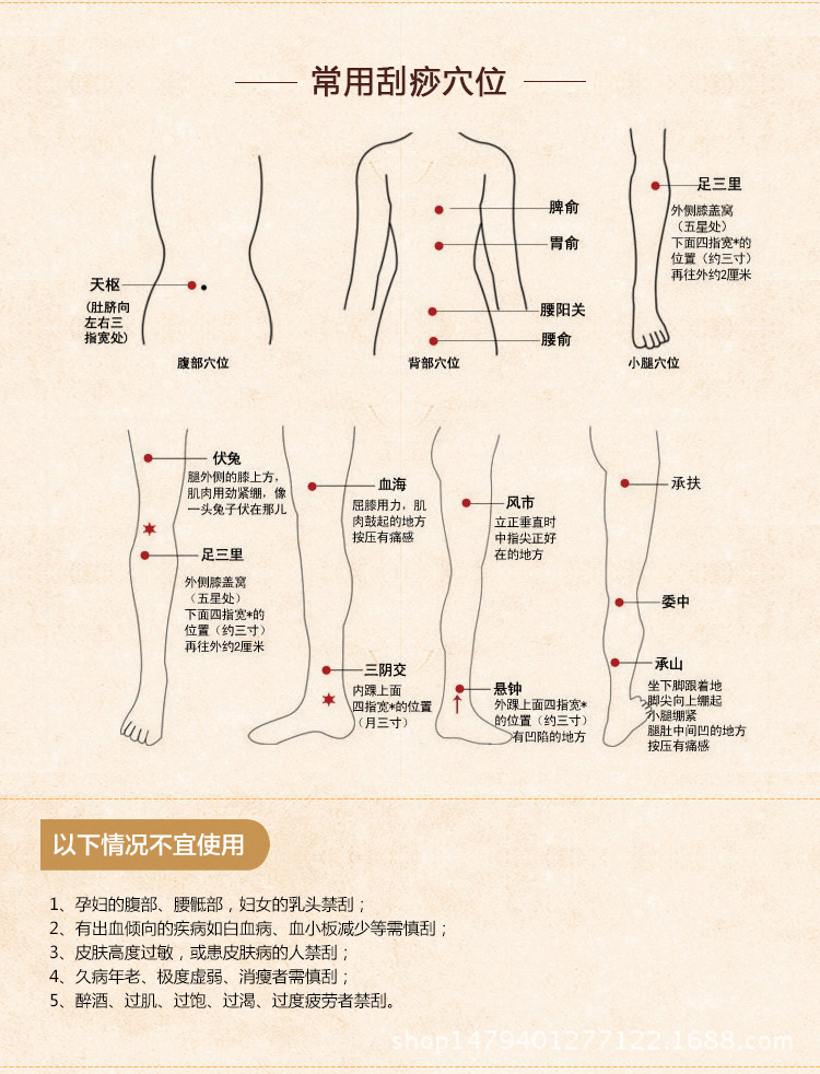 刮痧对照表 图解图片