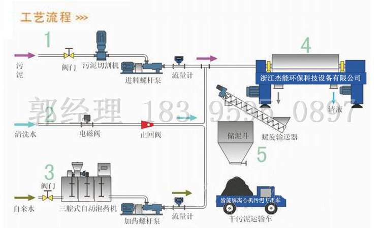 皆能牌卧螺离心机处理泥浆工艺流程图_副本