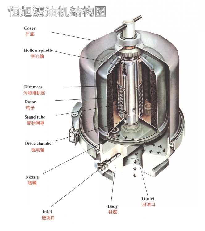 真空滤油机离心式滤油机 榨油机配套设备生产厂家低价格供应