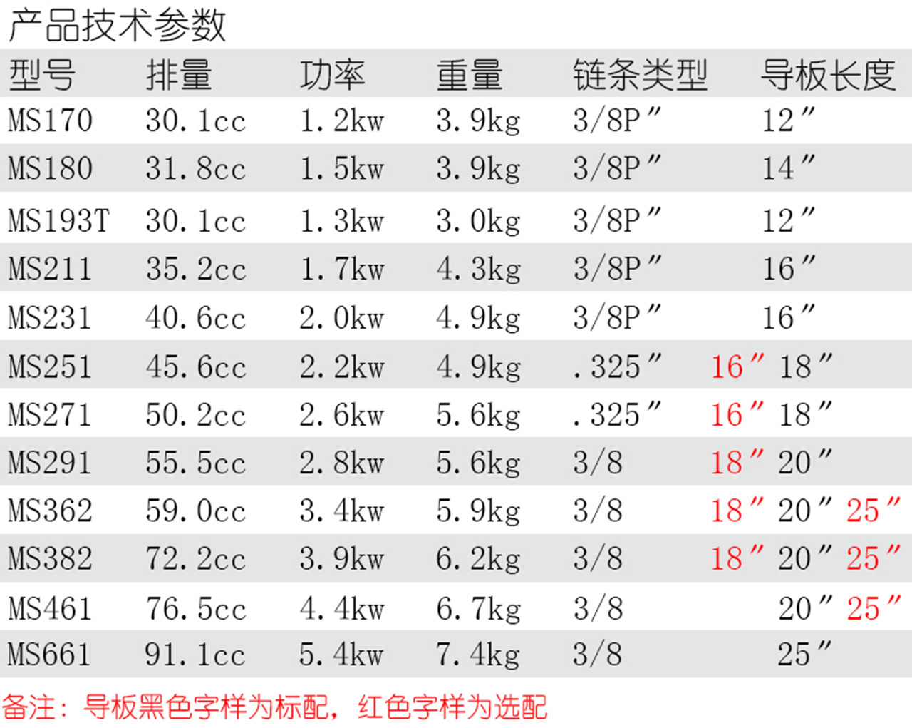 圆盘锯型号及参数图片