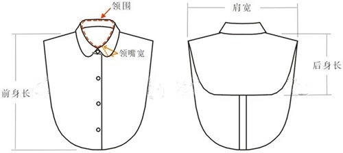 附尺寸测量方法