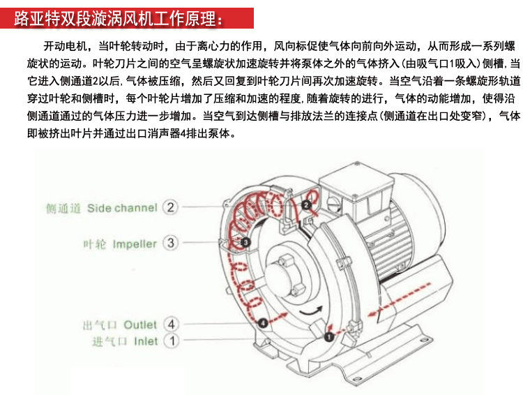 双段漩涡风机工作原理