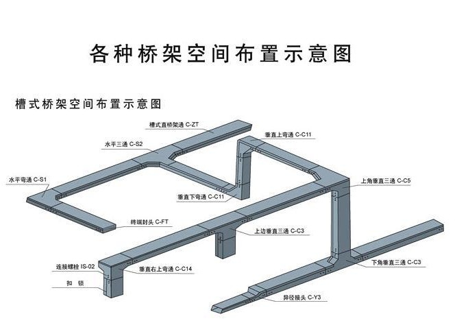 厂家直销 托盘式桥架喷塑 热镀锌桥架 槽式桥架 订制各种规格桥架