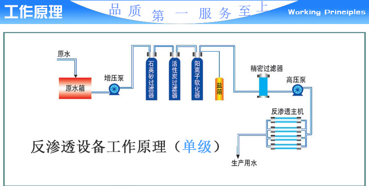 反渗透设备 纯净水设备 生活水处理 自来水过滤