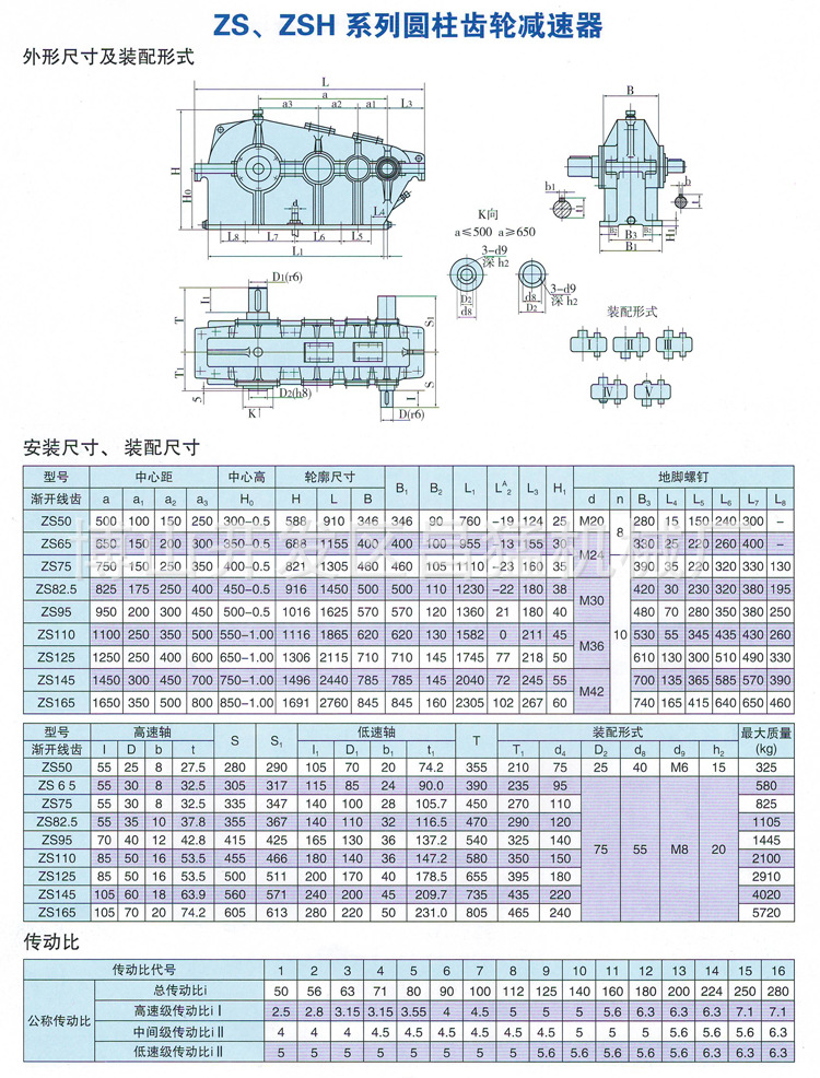 现货供应zs65齿轮减速机 zs软齿面减速器 变速箱 规格齐全
